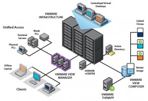 VMware-View-diagram